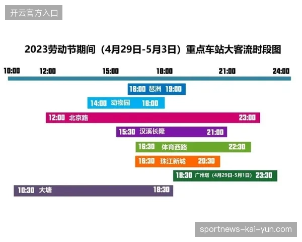 体育馆实时客流监控系统如何通过动态调价缓解高峰时段的供需挤兑 体育馆实时客流监控系统如何通过动态调价缓解高峰时段的供需挤兑